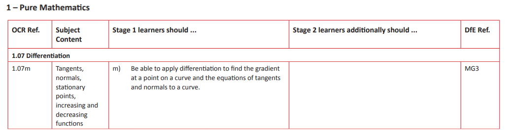 Specification reference